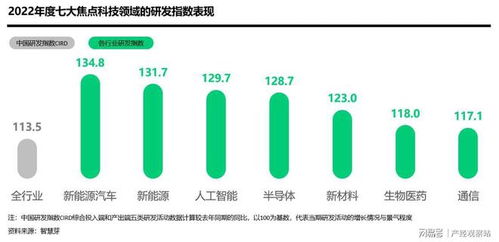 中国研发指数创新高，企业研发投入与技术开发双轮驱动信息科技腾飞