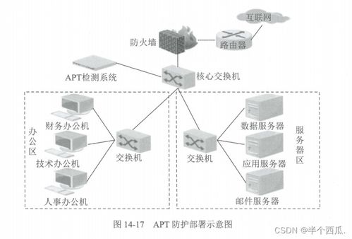 恶意代码防范技术原理及其在信息科技领域的发展